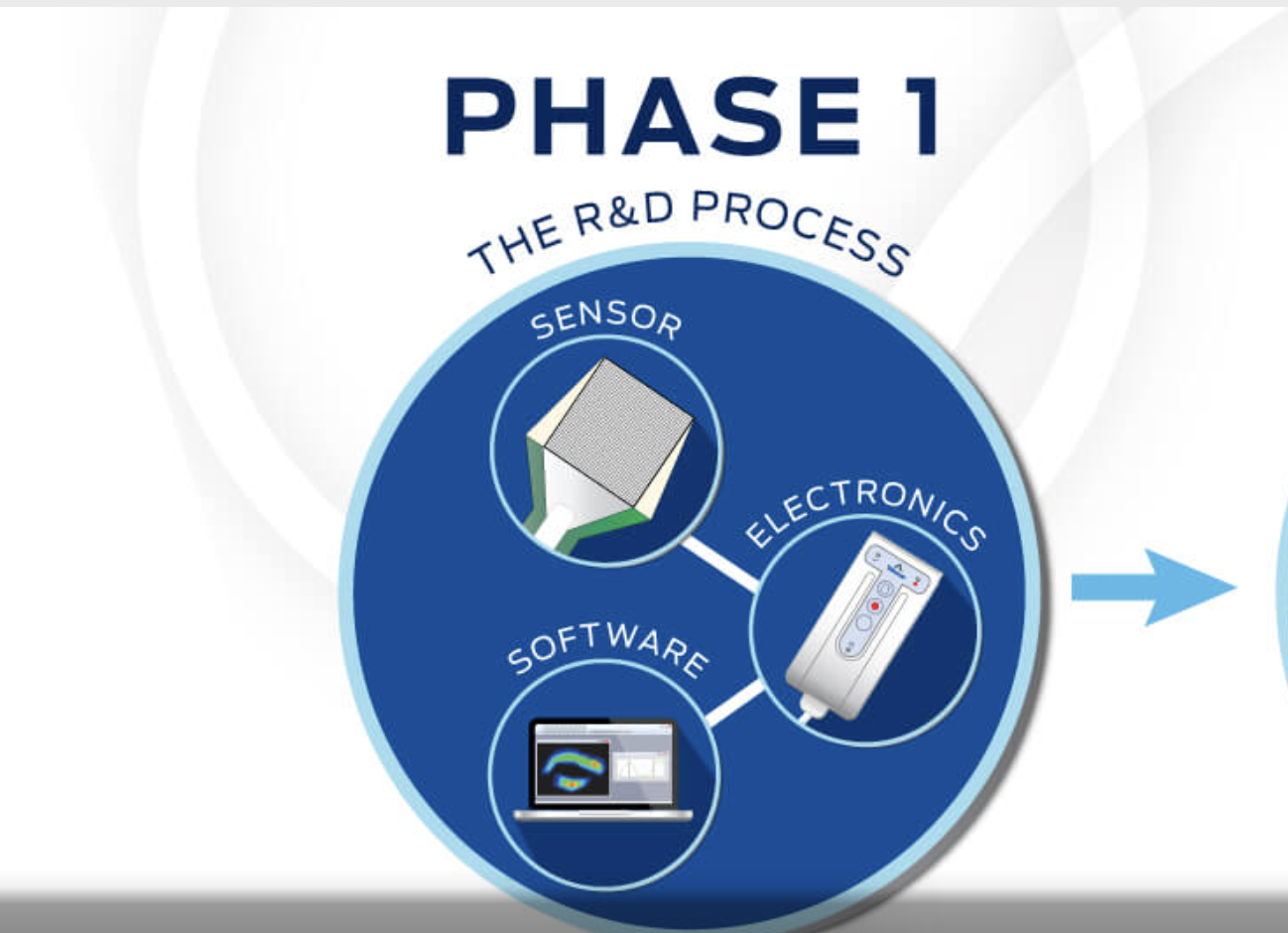 Makine Kurulumu ve Entegrasyonu
